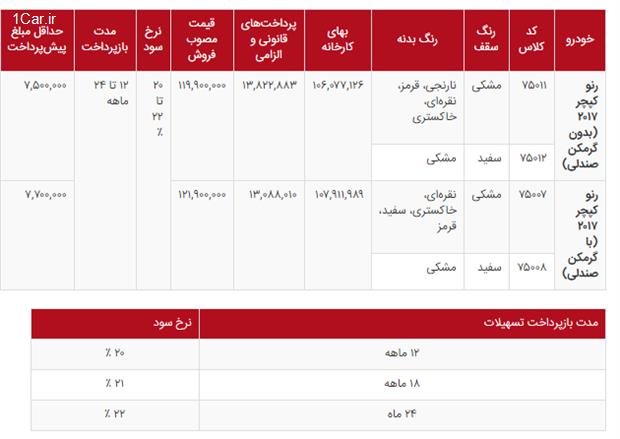 جدول شرایط فروش رنو کپچر